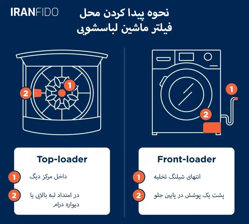 نحوه پیدا کردن فیلتر ماشین لباسشویی